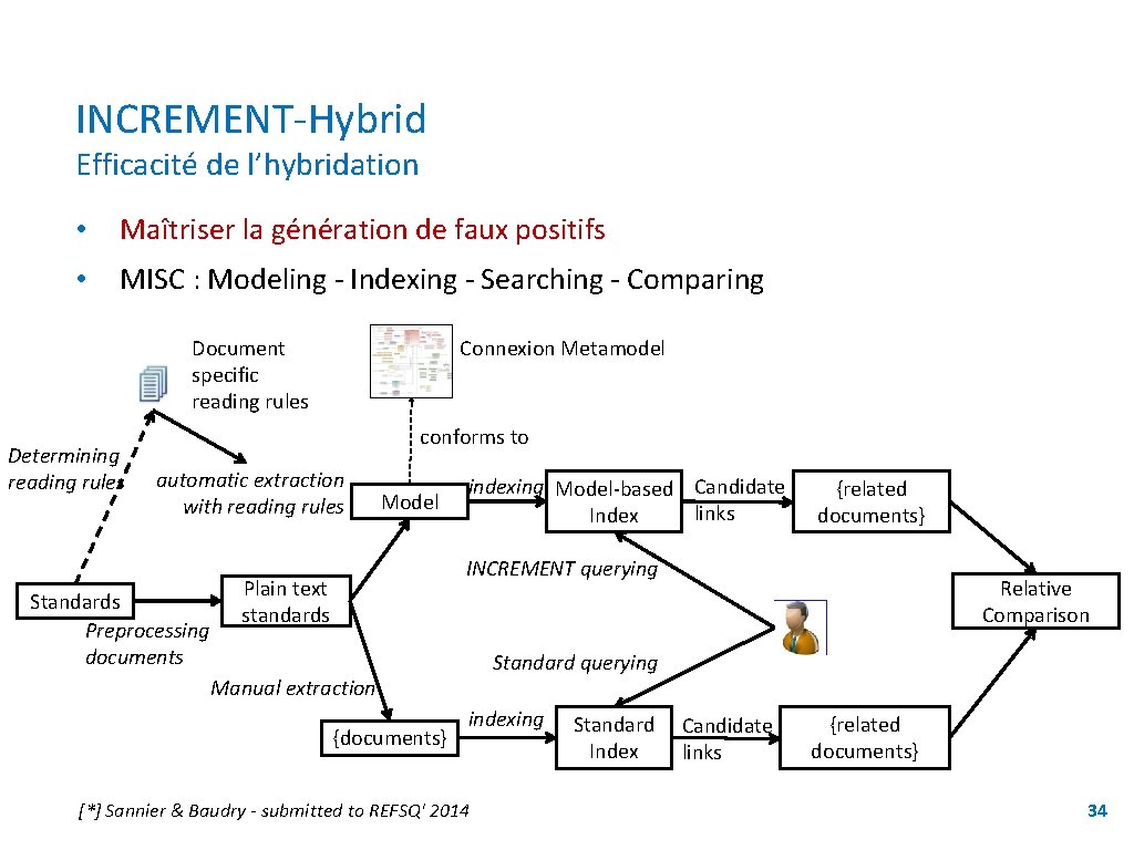 INCREMENT-Hybrid Efficacité de l’hybridation • Maîtriser la génération de faux positifs • MISC :