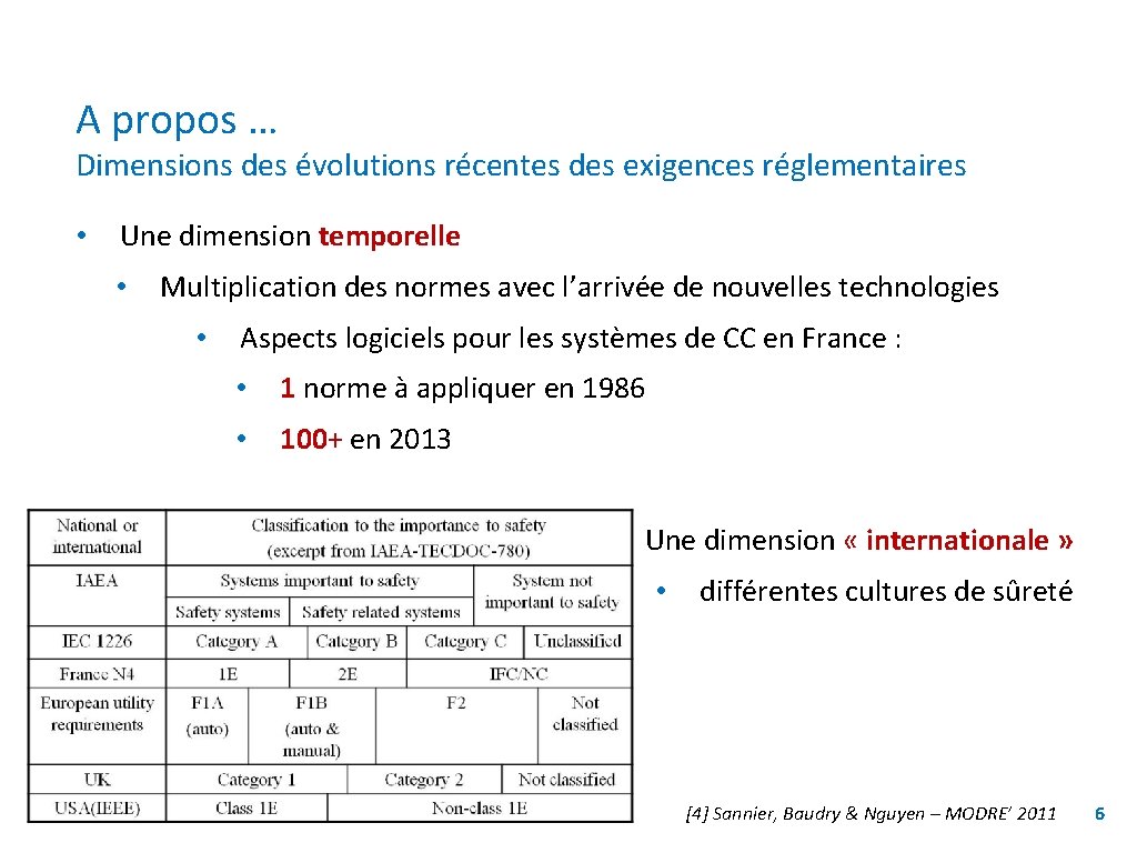 A propos … Dimensions des évolutions récentes des exigences réglementaires • Une dimension temporelle