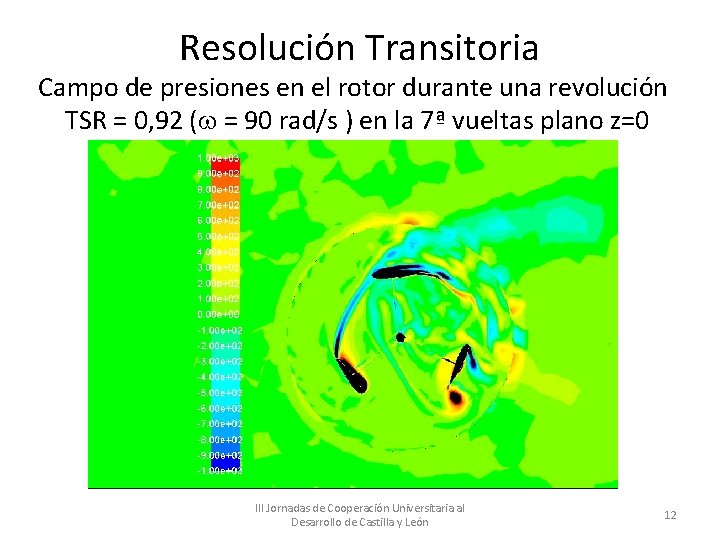 Resolución Transitoria Campo de presiones en el rotor durante una revolución TSR = 0,