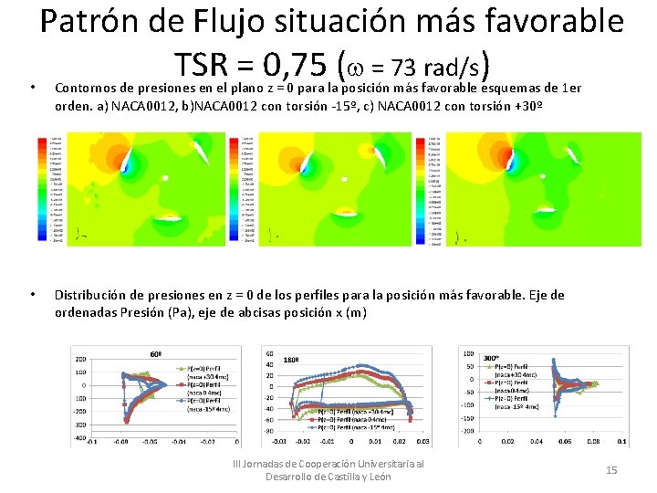 Patrón de Flujo situación más favorable TSR = 0, 75 ( = 73 rad/s)