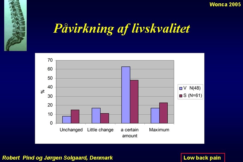 Wonca 2005 Påvirkning af livskvalitet Robert Pind og Jørgen Solgaard, Denmark Low back pain