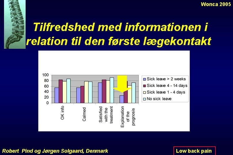 Wonca 2005 Tilfredshed med informationen i relation til den første lægekontakt Robert Pind og