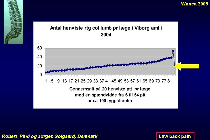 Wonca 2005 Robert Pind og Jørgen Solgaard, Denmark Low back pain 