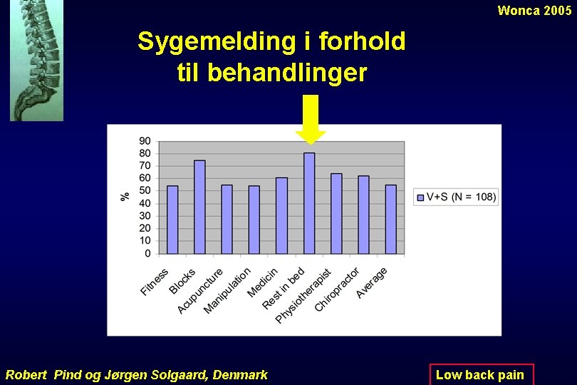 Wonca 2005 Sygemelding i forhold til behandlinger Robert Pind og Jørgen Solgaard, Denmark Low