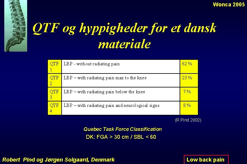 Wonca 2005 QTF og hyppigheder for et dansk materiale QTF LBP - without radiating