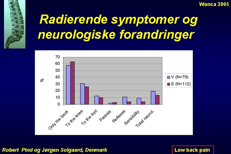 Wonca 2005 Radierende symptomer og neurologiske forandringer Robert Pind og Jørgen Solgaard, Denmark Low