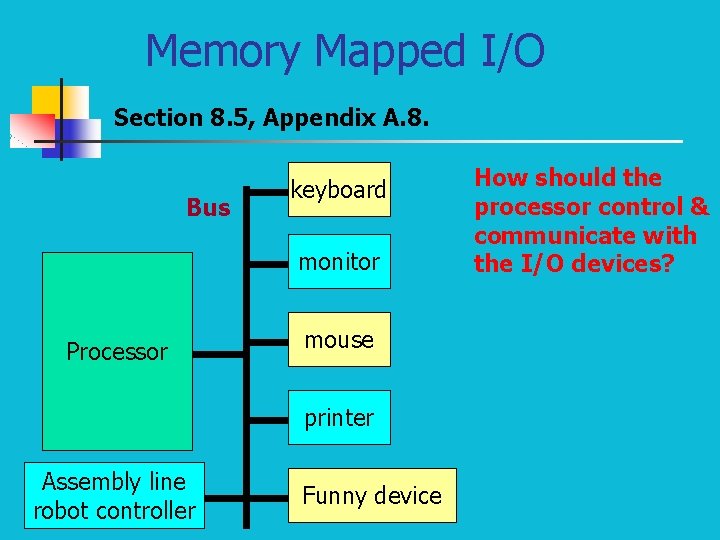 Memory Mapped I/O Section 8. 5, Appendix A. 8. Bus keyboard monitor Processor mouse