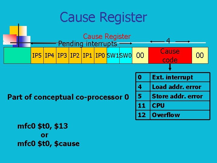 Cause Register Pending interrupts IP 5 IP 4 IP 3 IP 2 IP 1