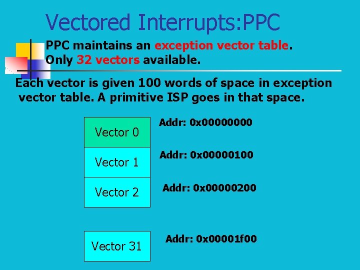 Vectored Interrupts: PPC maintains an exception vector table. Only 32 vectors available. Each vector