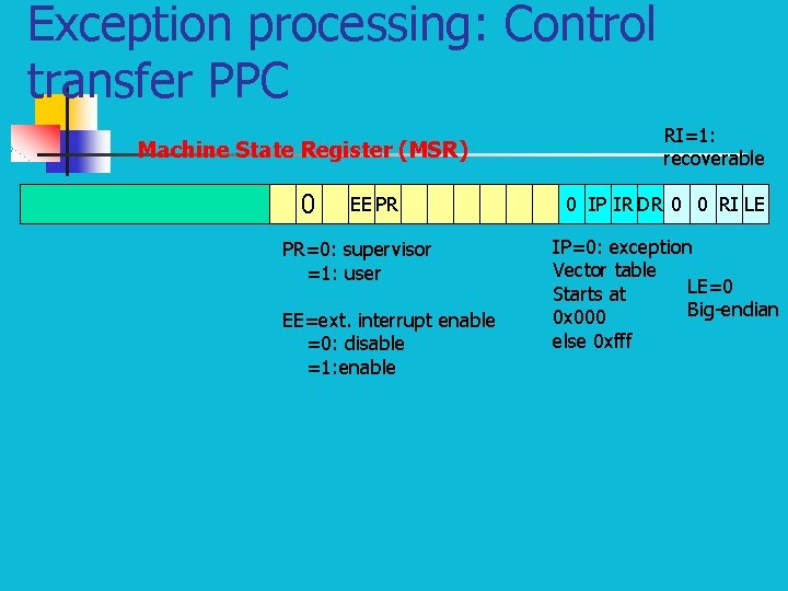 Exception processing: Control transfer PPC Machine State Register (MSR) 0 EE PR PR=0: supervisor