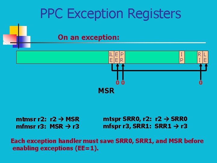 PPC Exception Registers On an exception: IL E P E E R I P