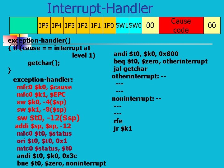Interrupt-Handler IP 5 IP 4 IP 3 IP 2 IP 1 IP 0 SW