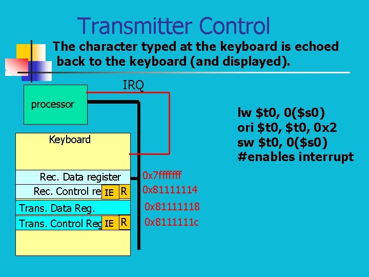 Transmitter Control The character typed at the keyboard is echoed back to the keyboard