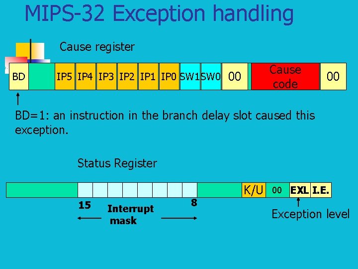 MIPS-32 Exception handling Cause register BD IP 5 IP 4 IP 3 IP 2