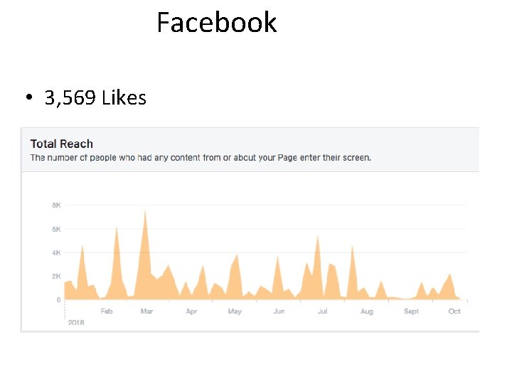 Facebook • 3, 569 Likes 