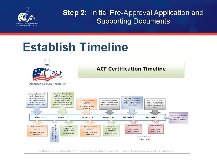 Step 2: Initial Pre-Approval Application and Supporting Documents Establish Timeline 