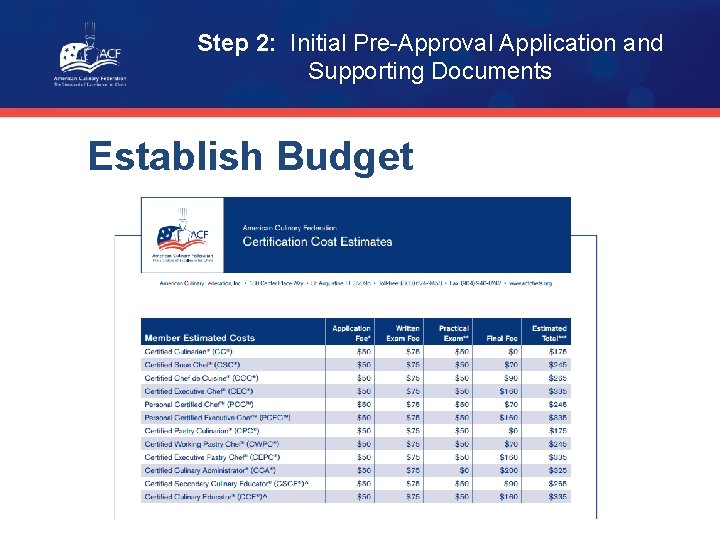 Step 2: Initial Pre-Approval Application and Supporting Documents Establish Budget 
