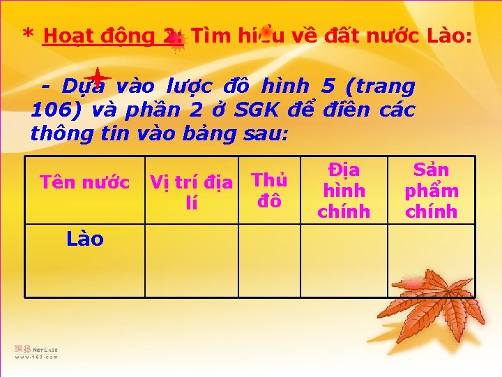 * Hoạt động 2: Tìm hiểu về đất nước Lào: - Dựa vào lược