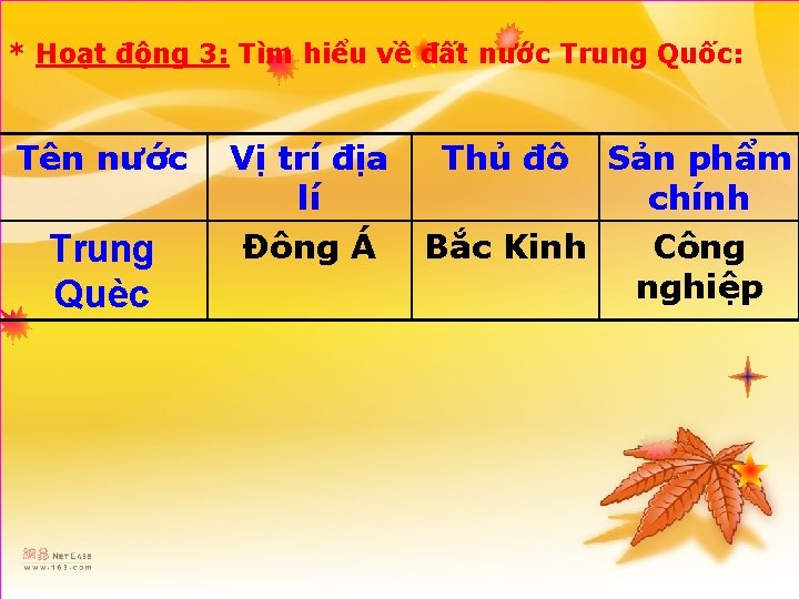 * Hoạt động 3: Tìm hiểu về đất nước Trung Quốc: Tên nước Trung