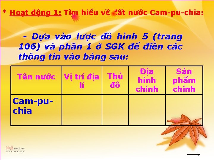 * Hoạt động 1: Tìm hiểu về đất nước Cam-pu-chia: - Dựa vào lược