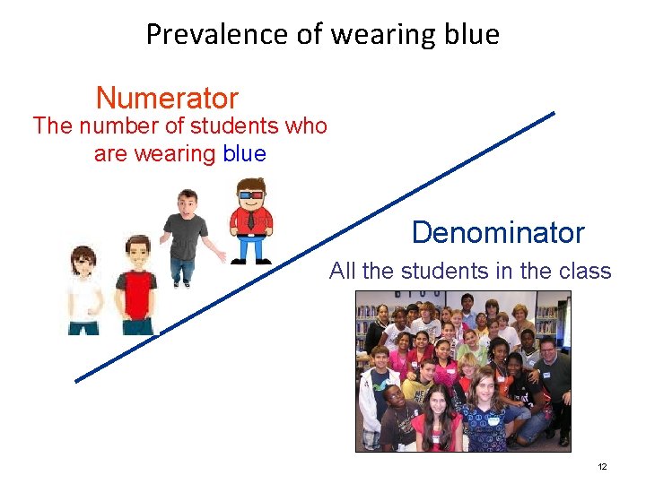 Prevalence of wearing blue Numerator The number of students who are wearing blue Denominator