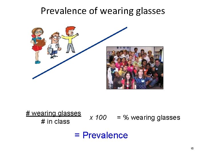 Prevalence of wearing glasses # in class x 100 = % wearing glasses =