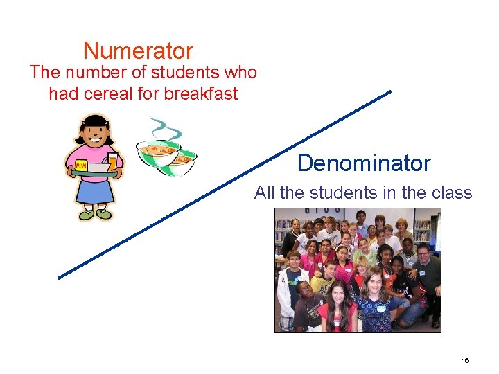 Numerator The number of students who had cereal for breakfast Denominator All the students