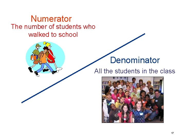 Numerator The number of students who walked to school Denominator All the students in