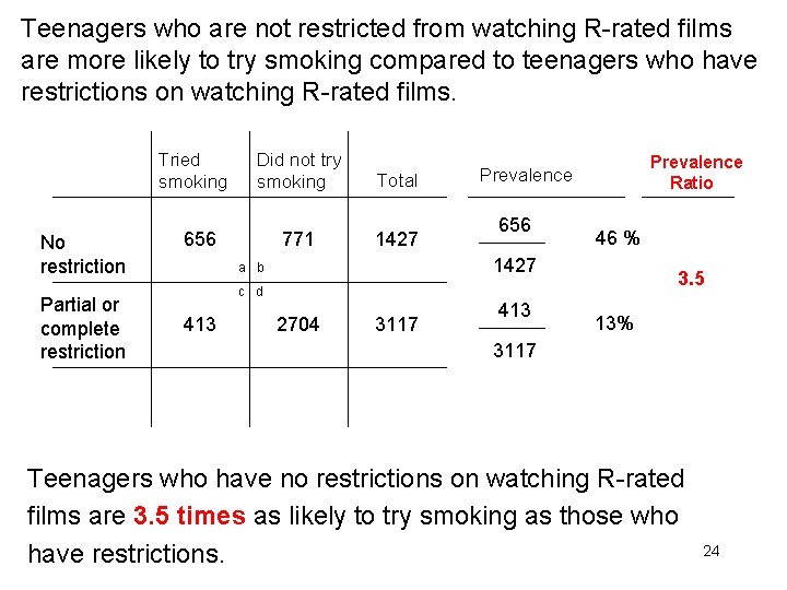 Teenagers who are not restricted from watching R-rated films are more likely to try