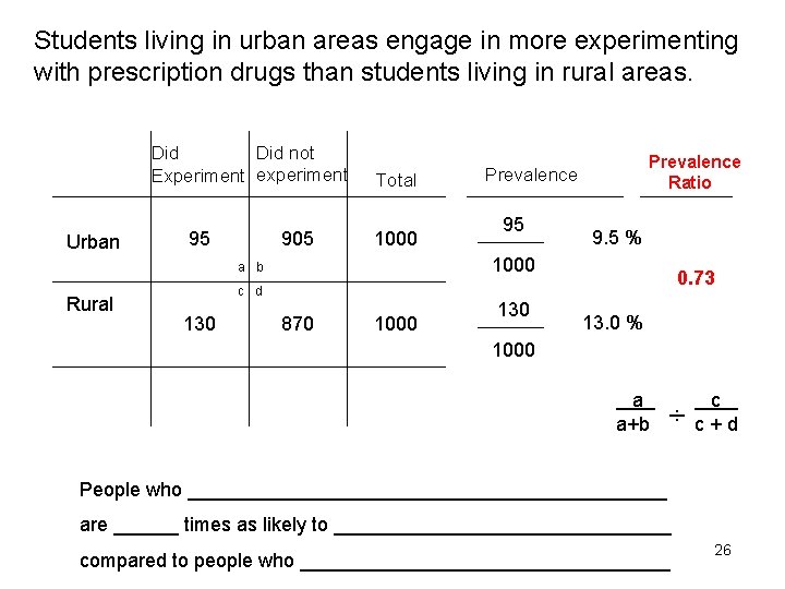 Students living in urban areas engage in more experimenting with prescription drugs than students