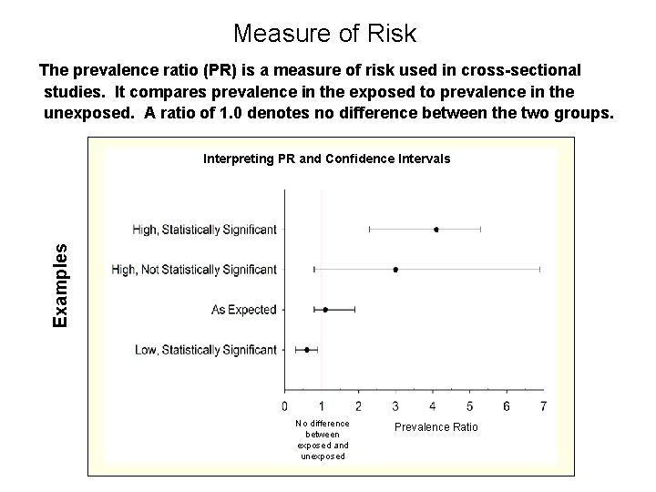 Measure of Risk The prevalence ratio (PR) is a measure of risk used in