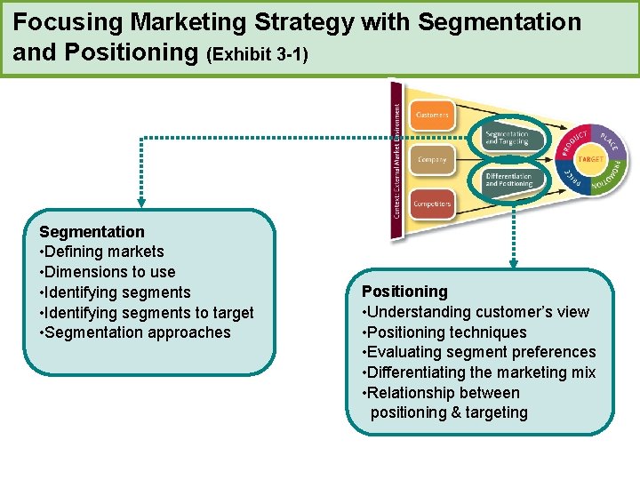 CHAPTER THREE Focusing Marketing Strategy with Segmentation and