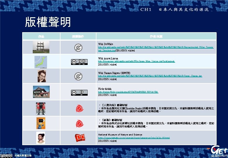 版權聲明 作品 授權條件 作者/來源 Wiki Do. While http: //ja. wikipedia. org/wiki/%E 3%83%95%E 3%82%A 1%E