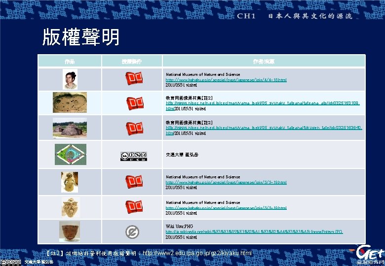 版權聲明 作品 授權條件 作者/來源 National Museum of Nature and Science http: //www. kahaku. go.