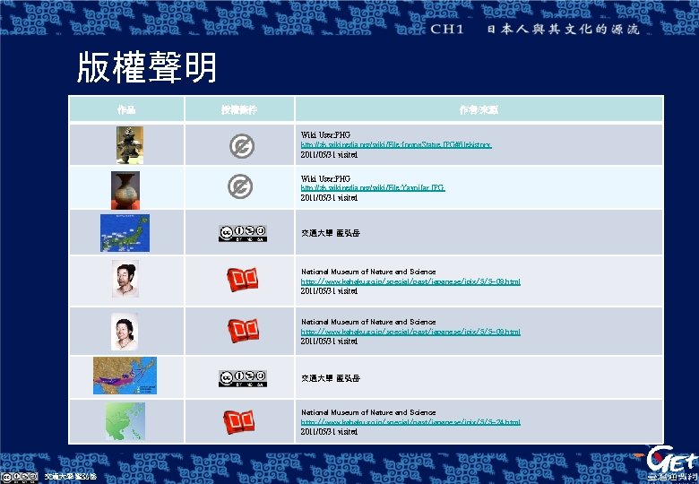 版權聲明 作品 授權條件 作者/來源 Wiki User: PHG http: //zh. wikipedia. org/wiki/File: Jomon. Statue. JPG#filehistory