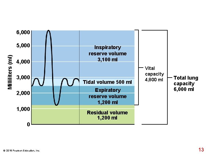 6, 000 Milliliters (ml) 5, 000 4, 000 3, 000 2, 000 1, 000