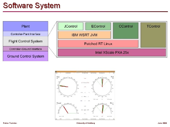 Software System Rainer Trummer University of Salzburg June 2008 