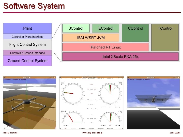 Software System Rainer Trummer University of Salzburg June 2008 