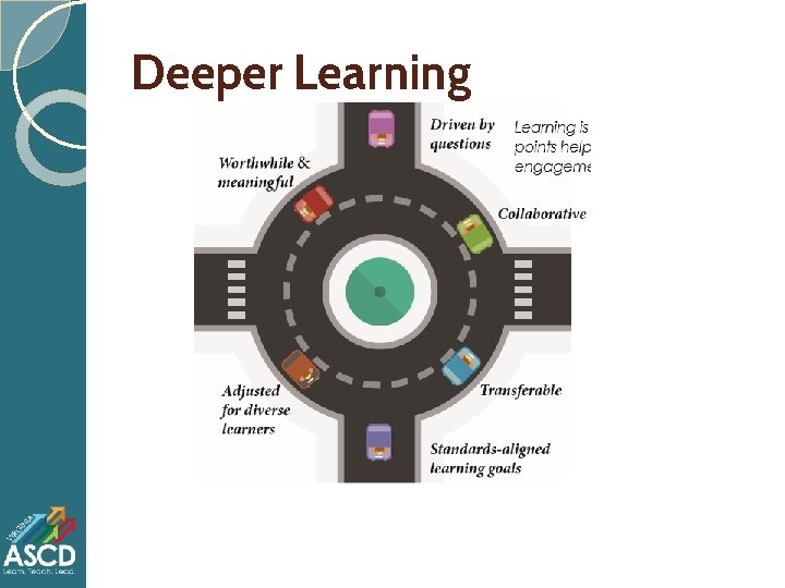 Deeper Learning Deeper Learning