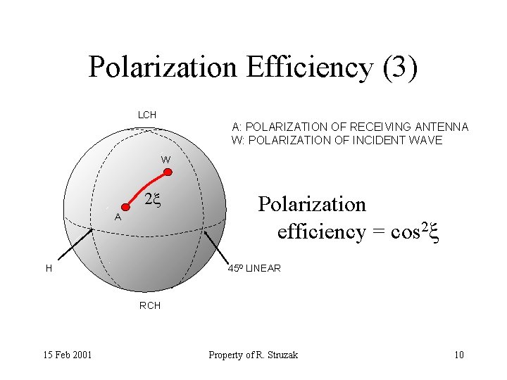 Polarization Efficiency (3) LCH A: POLARIZATION OF RECEIVING ANTENNA W: POLARIZATION OF INCIDENT WAVE