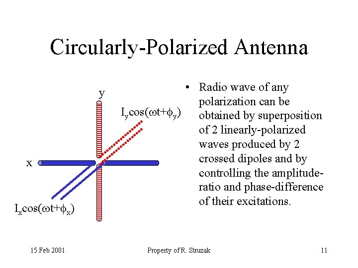 Circularly-Polarized Antenna y x Ixcos( t+ x) 15 Feb 2001 • Radio wave of
