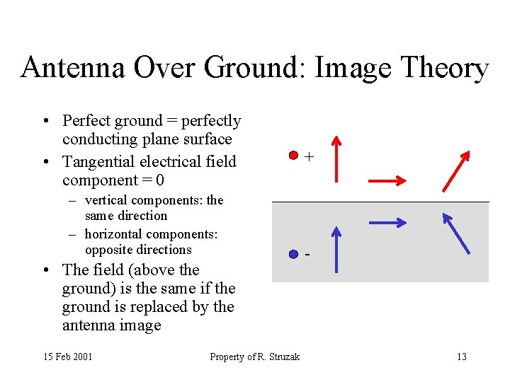 Antenna Over Ground: Image Theory • Perfect ground = perfectly conducting plane surface •