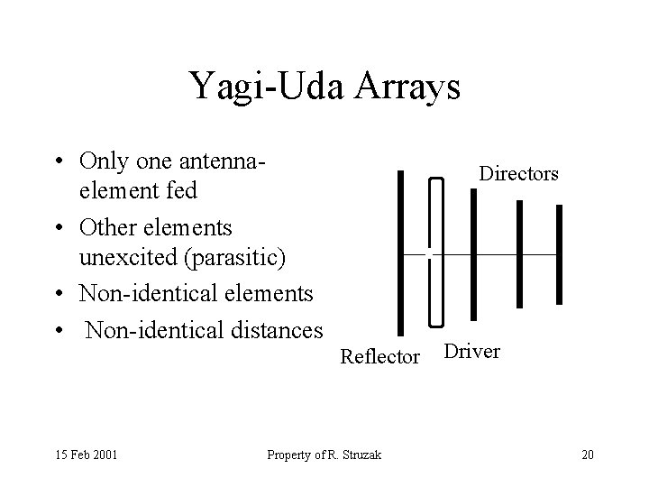 Yagi-Uda Arrays • Only one antennaelement fed • Other elements unexcited (parasitic) • Non-identical