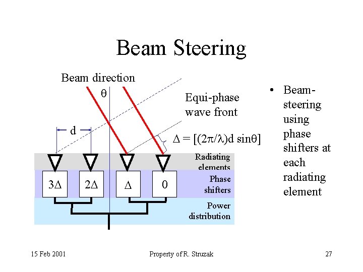 Beam Steering Beam direction d 3 2 • Beam. Equi-phase steering wave front using