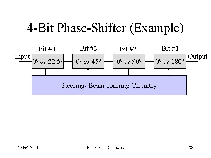 4 -Bit Phase-Shifter (Example) Input Bit #3 Bit #4 00 or 22. 50 00