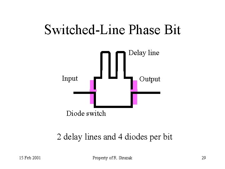 Switched-Line Phase Bit Delay line Input Output Diode switch 2 delay lines and 4