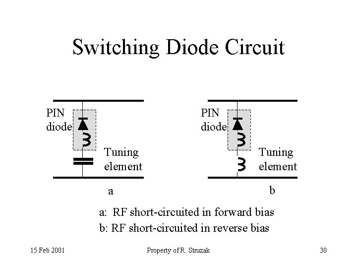 Switching Diode Circuit PIN diode Tuning element b a a: RF short-circuited in forward