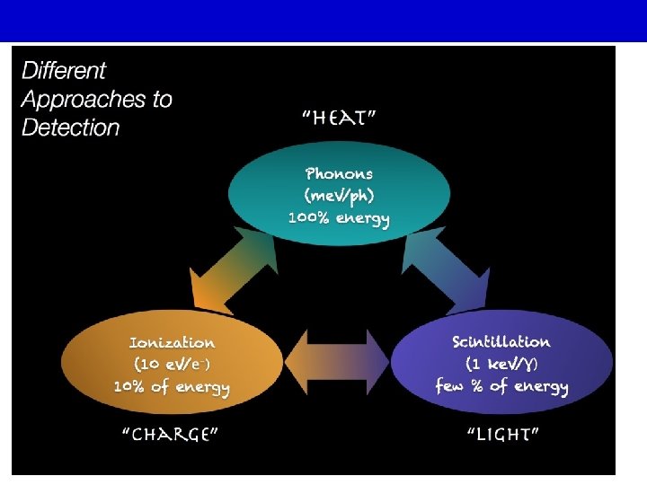 Coherent Elastic NeutrinoNucleus Scattering CEv NS Cross Section