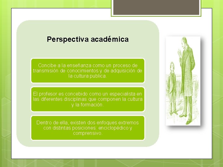 Perspectiva académica Concibe a la enseñanza como un proceso de transmisión de conocimientos y