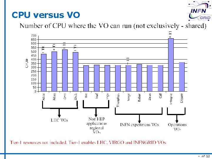 CPU versus VO – n° 12 